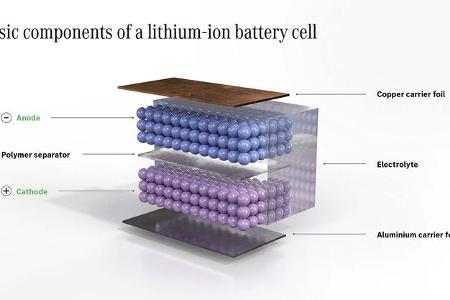 mercedes eröffnet campus für batteriezell-produktion
