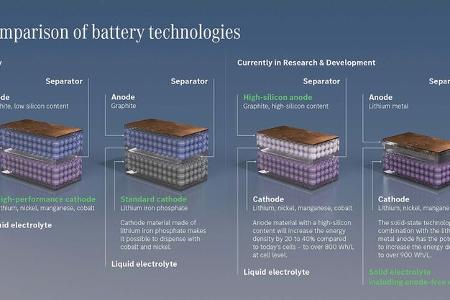 mercedes eröffnet campus für batteriezell-produktion