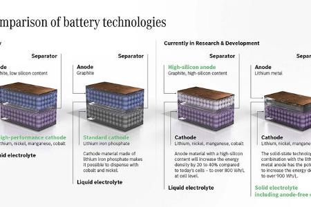 mercedes eröffnet campus für batteriezell-produktion