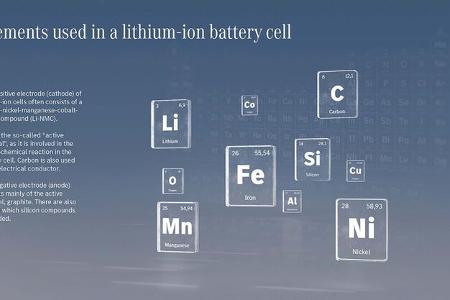 mercedes eröffnet campus für batteriezell-produktion