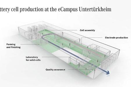 mercedes eröffnet campus für batteriezell-produktion