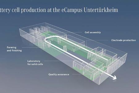 mercedes eröffnet campus für batteriezell-produktion