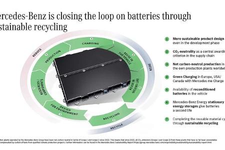 mercedes eröffnet campus für batteriezell-produktion