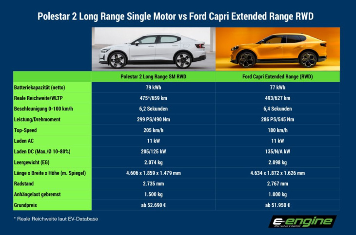 neue modelle: ford stellt den elektrischen capri vor und erntet viel design-kritik