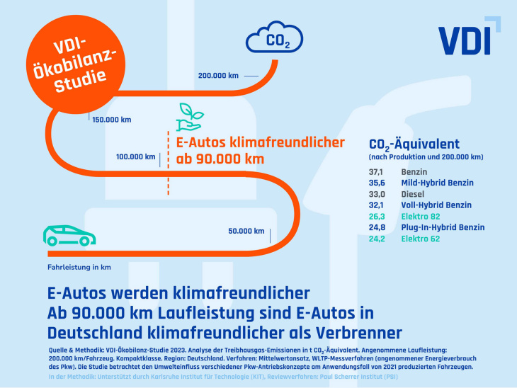 montag magazin: lotus evija x – „power is nothing without control“. der vdi, die eu und die batteriefertigung in deutschland. innovationsstärkste automobilhersteller 2024.