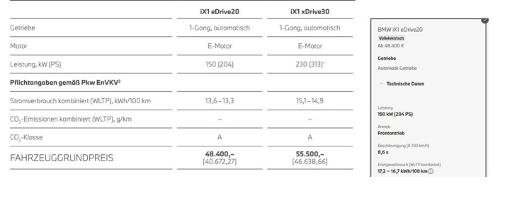 bmw ix1, mercedes eqa, peugeot e-3008: autobild testet 3 suvs