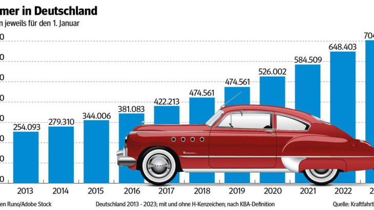 oldtimer-fans aufgepasst: in walkenried werden autoträume wieder wahr