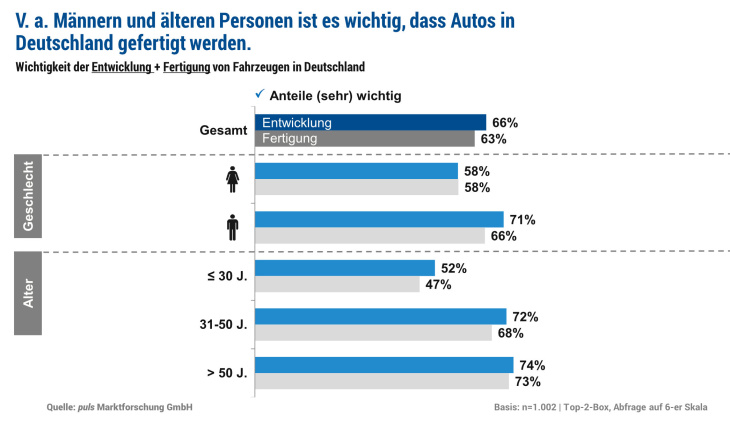 montag magazin: wie wichtig ist „german engineering“ noch beim auto? vw-xpeng – schon 2026 auto mit gemeinsamer architektur. „bugzappa“ nun mit 100 % power.