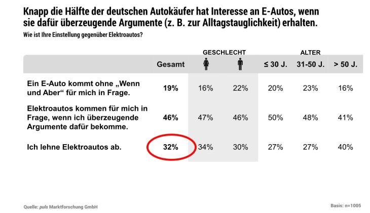 montag magazin: wie wichtig ist „german engineering“ noch beim auto? vw-xpeng – schon 2026 auto mit gemeinsamer architektur. „bugzappa“ nun mit 100 % power.