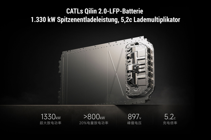 dienstag special: xiaomi su7 ultra prototyp – porsche, tesla & co unter druck?