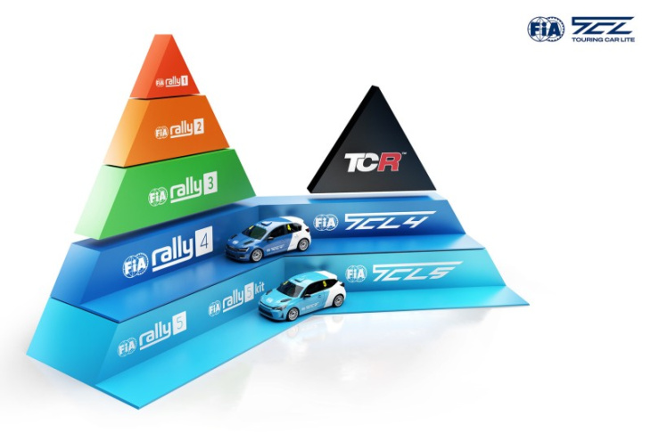 kostengünstige tourenwagenrennen? fia präsentiert neuartiges tc-lite-konzept