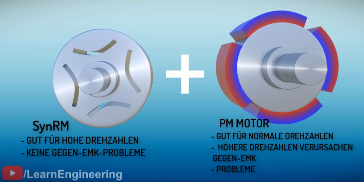 donnerstag special: bmw und der deepdrive-motor mit bis zu 97 prozent wirkungsgrad.