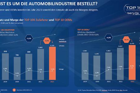 zf will 14.000 stellen in deutschland streichen​