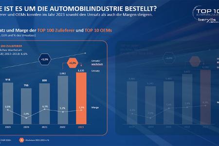 zf will 14.000 stellen in deutschland streichen​