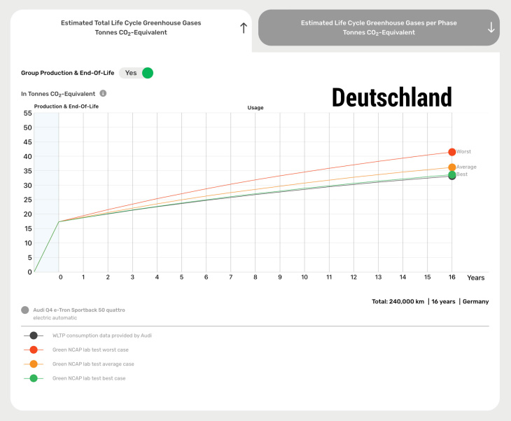 freitag magazin: adac schickt tesla model y in den hitzetest. green ncap aktualisiert lebenzyklusbewertung. alpine a290 startet bei 38.700 € und ist bestellbar.