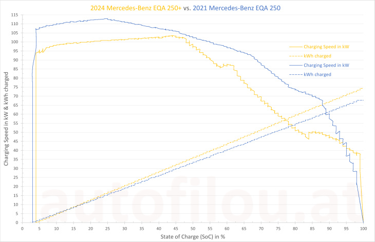 2024 mercedes-benz eqa 250+ facelift im test!