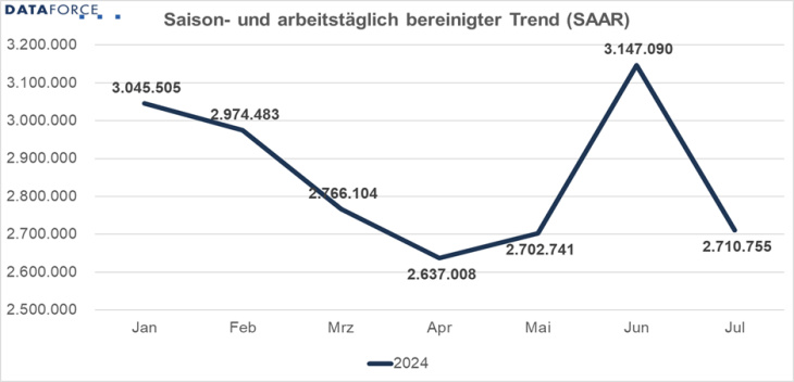 dienstag magazin: bmw-app-entscheidungshilfe für umstieg auf stromer. smart #5, die mini-g-klasse. wirklich stromer-einbruch im flottenmarkt?