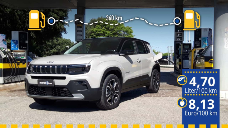 tatsächlicher verbrauch: jeep avenger e-hybrid im test