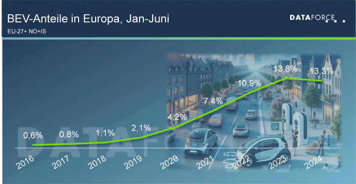 wie autohersteller die strengeren co2-ziele für 2025 erreichen können