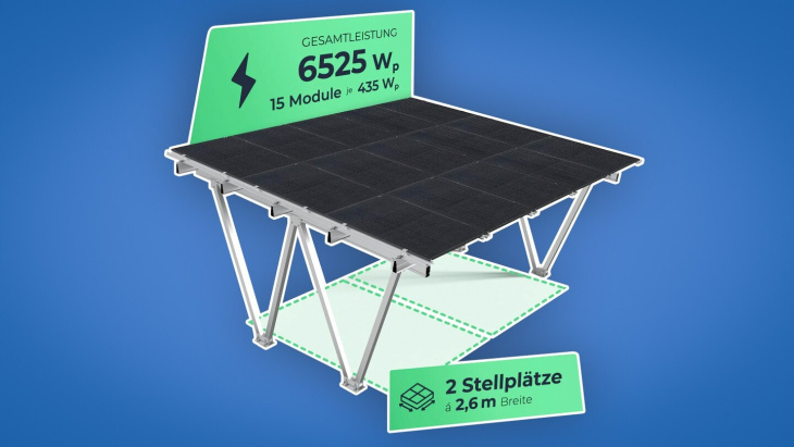 schatten, schutz und sparen: schnäppchen-alarm bei starkem solar-carport