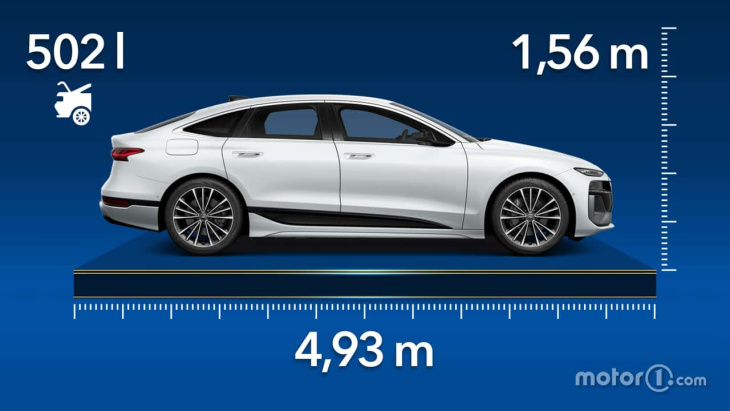 audi a6 e-tron sportback (2024): abmessungen und kofferraum