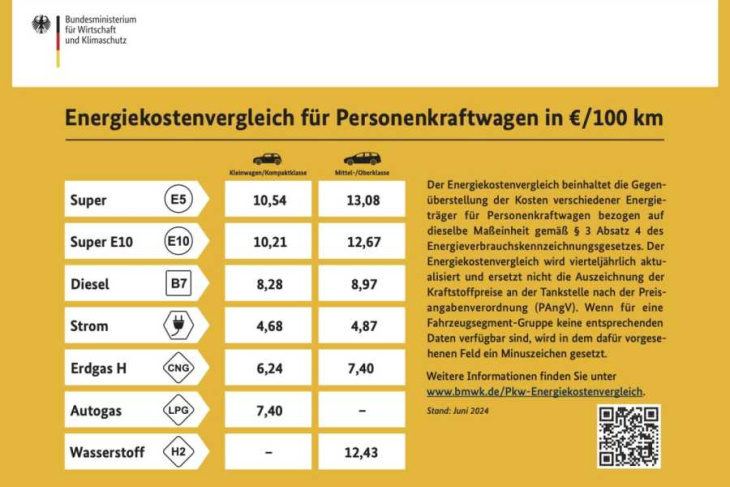 elvah-report: 115.000 ladevorgänge täglich, starkes wachstum - enbw dominiert