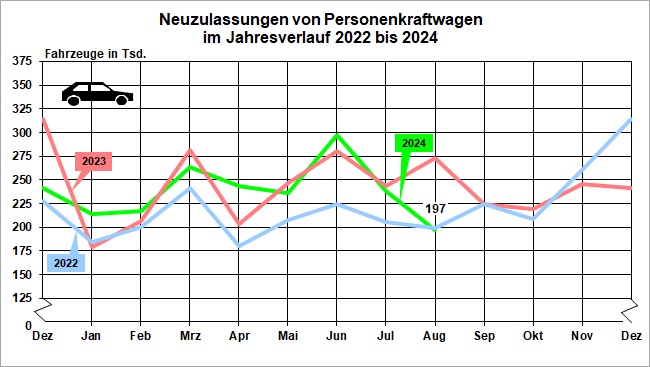 elektroauto-zulassungen brechen dramatisch ein