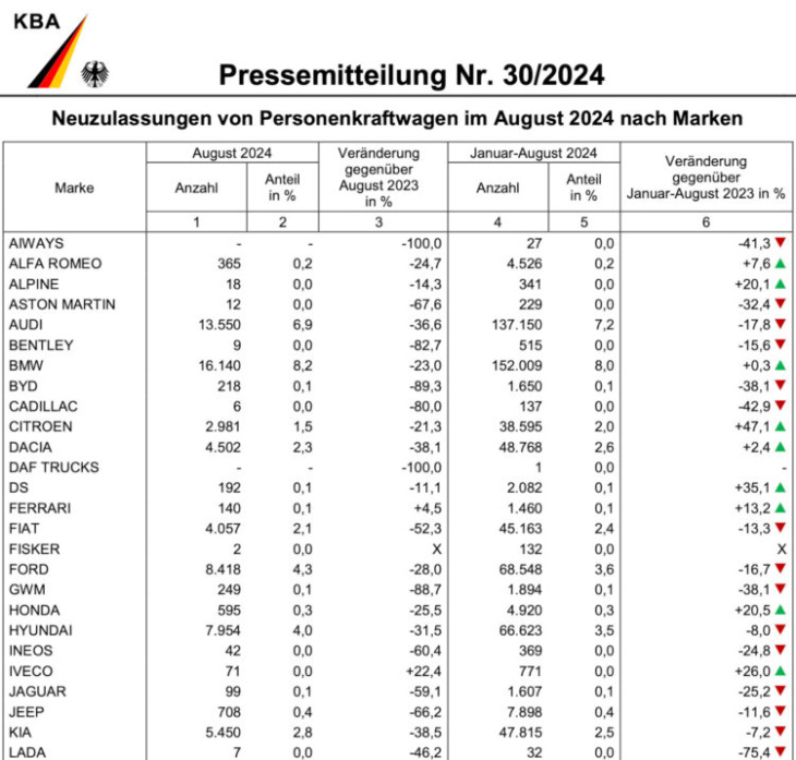 august 2024: bmw deutschland im strudel des gesamtmarkts