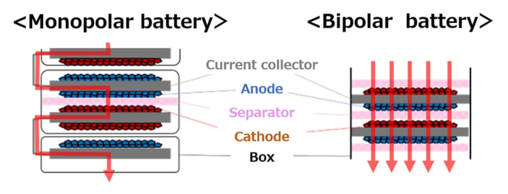 toyota bekommt subventionen für besonders schnell ladefähige solid-state-battery