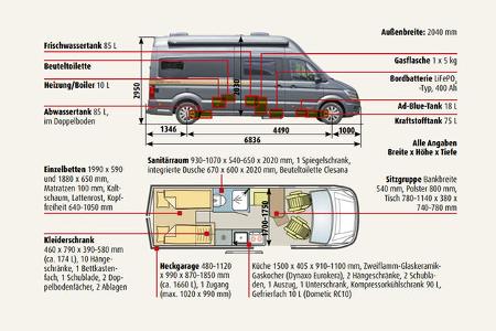 kann der crafter-camper mit einzelbetten überzeugen?