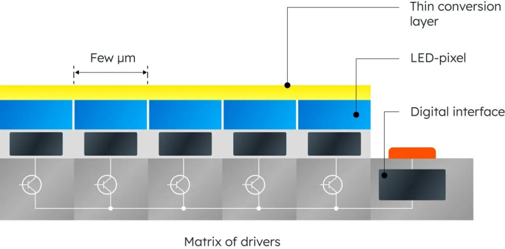 osram revolutioniert das autolicht: micro-led-array für die scheinwerfer