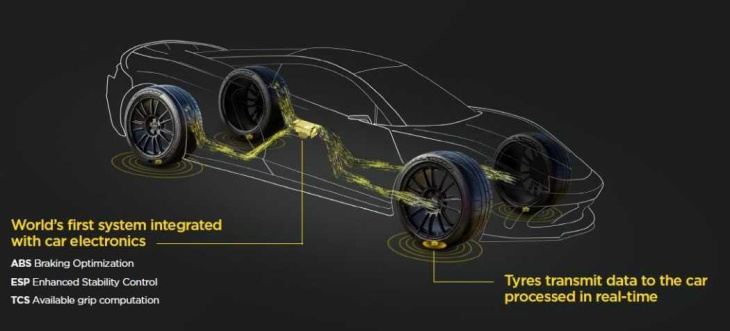 bosch und pirelli wollen intelligenten reifen entwickeln