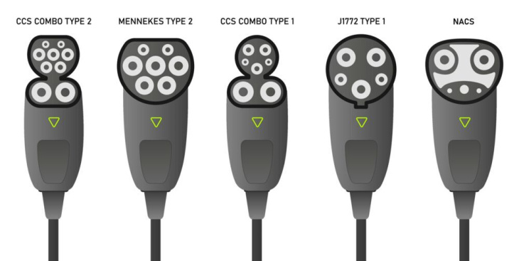 interoperabilität hat enormen einfluss auf elektrofahrzeugmarkt