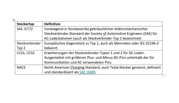 interoperabilität hat enormen einfluss auf elektrofahrzeugmarkt