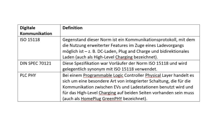 interoperabilität hat enormen einfluss auf elektrofahrzeugmarkt