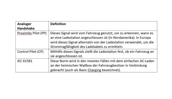 interoperabilität hat enormen einfluss auf elektrofahrzeugmarkt