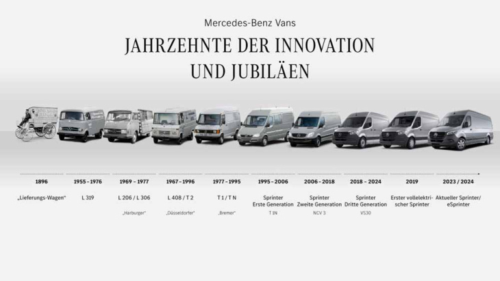 von hanomag bis sprinter: mercedes-benz vans und seine erfolgsgeschichte