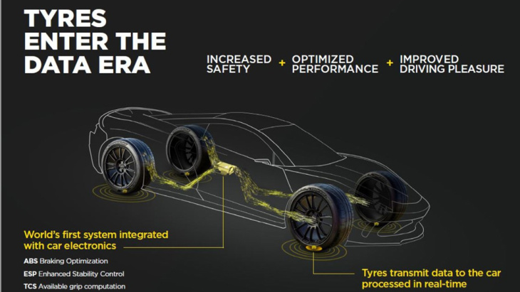 ki macht pirelli-reifen für e-autos noch smarter