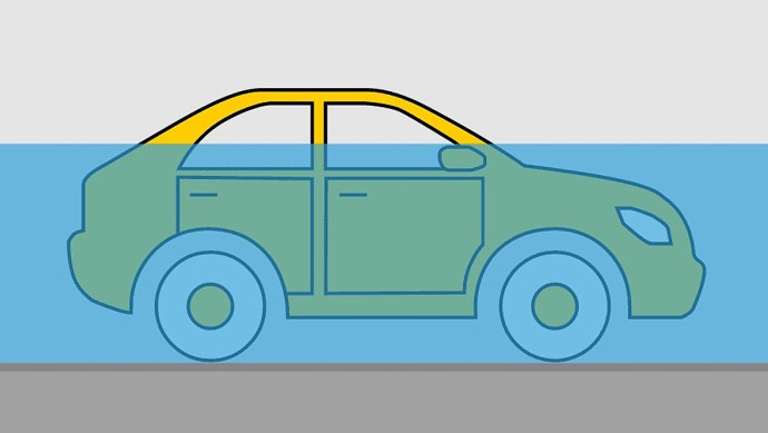 e-autos und verbrenner: welche folgen haben wasserschäden am und im auto?