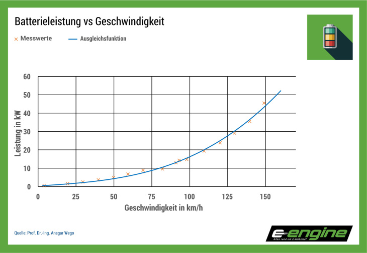 donnerstag special: verlustparameter bei elektroautos am beispiel id.3 pro performance