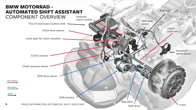 bmw r 1300 gs mit asa im test