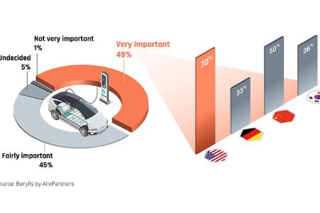 darum sind die deutschen so e-auto-skeptisch