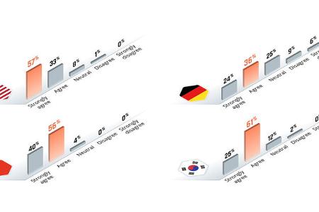 darum sind die deutschen so e-auto-skeptisch