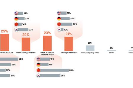 darum sind die deutschen so e-auto-skeptisch