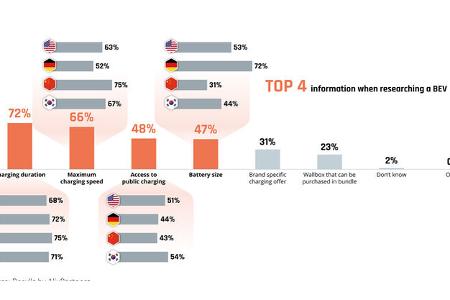 darum sind die deutschen so e-auto-skeptisch