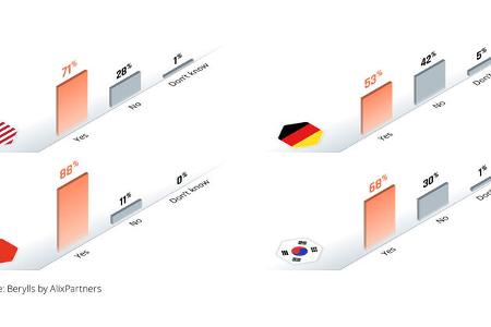 darum sind die deutschen so e-auto-skeptisch