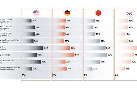 darum sind die deutschen so e-auto-skeptisch