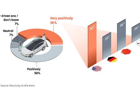 darum sind die deutschen so e-auto-skeptisch