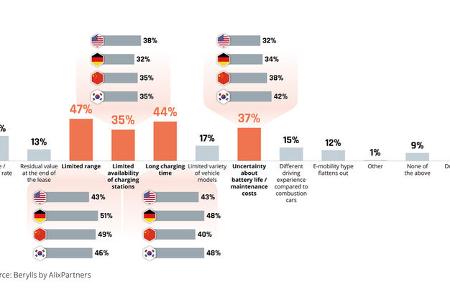 darum sind die deutschen so e-auto-skeptisch