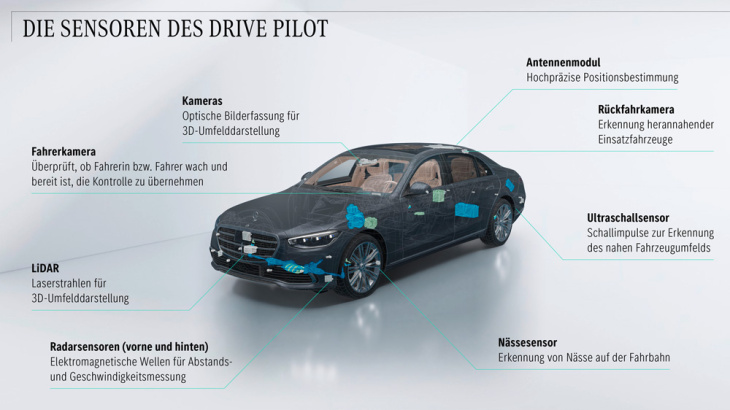 mercedes drive pilot 95: endlich zeit für spiderman